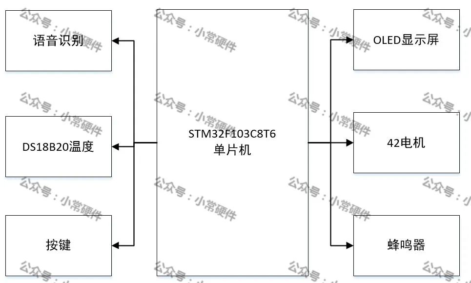 STM32单片机