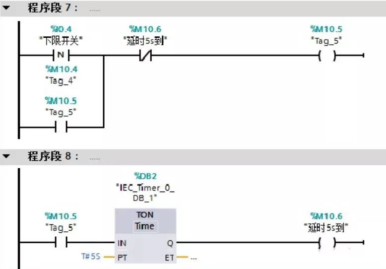 plc