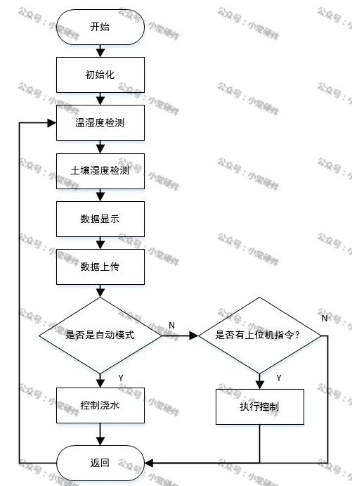 ESP8266