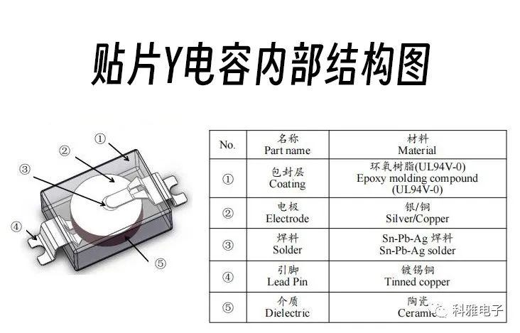 电容器