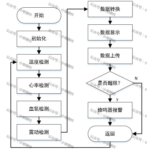 STM32单片机