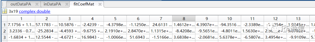 数字预失真