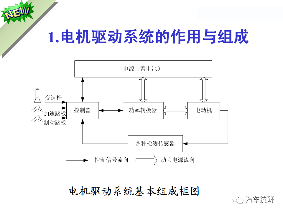 功率器件