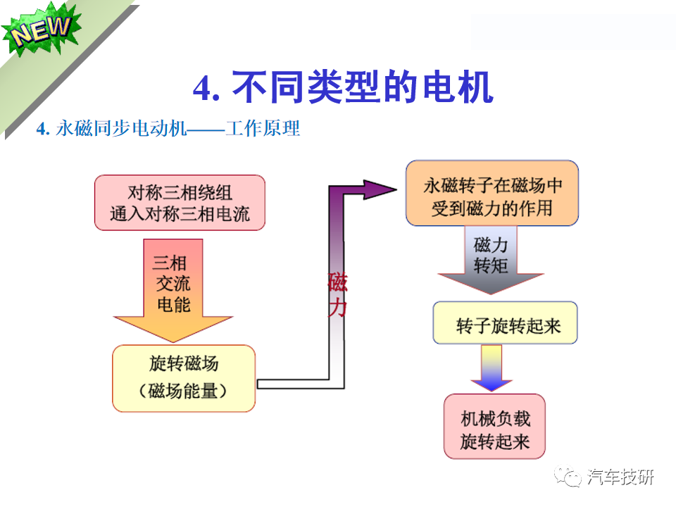 整车控制器