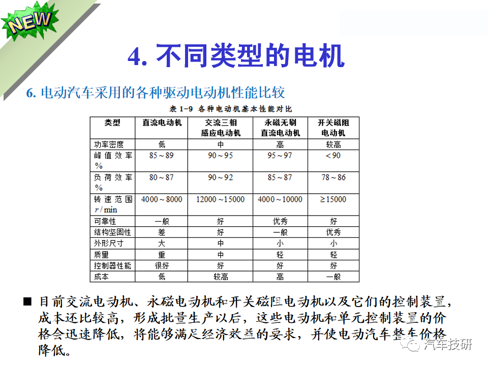 整车控制器