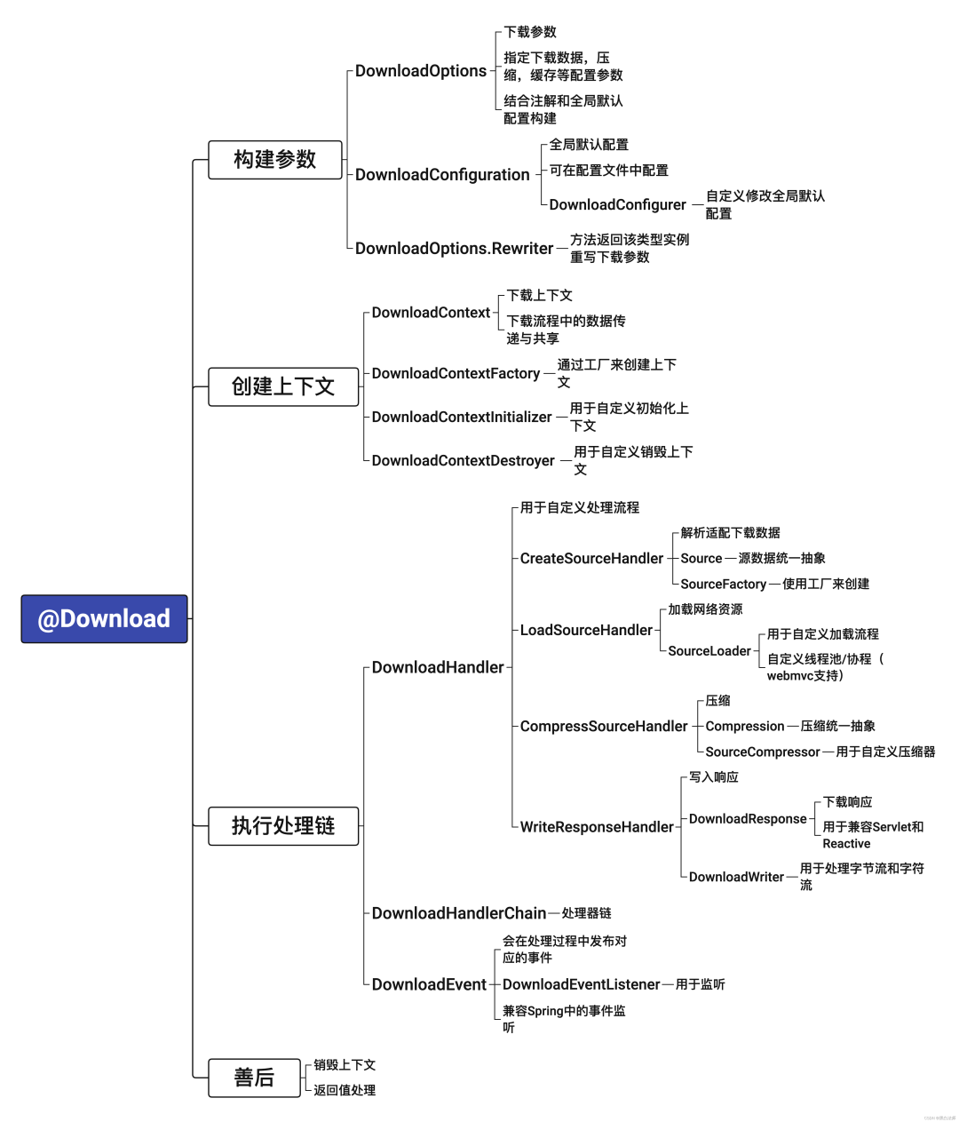 缓存器