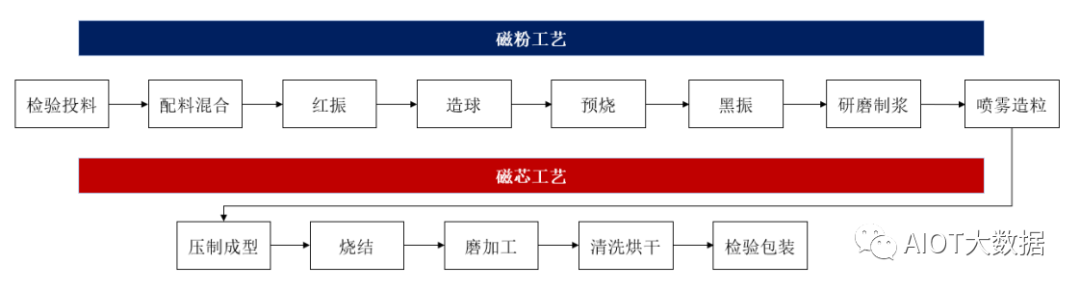 变压器