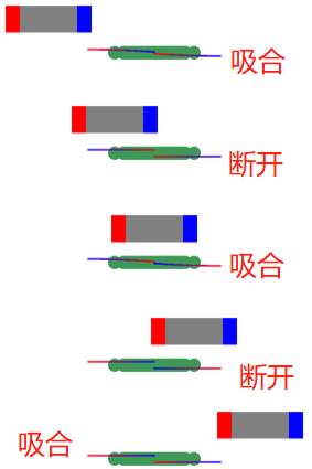 GPIO