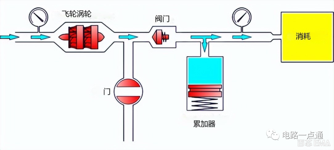 直流电源