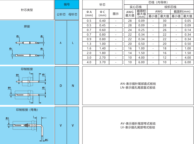 板接弯针