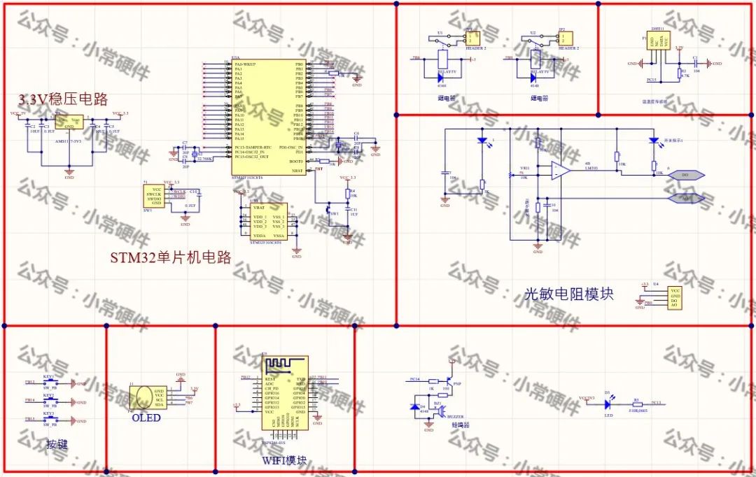 STM32