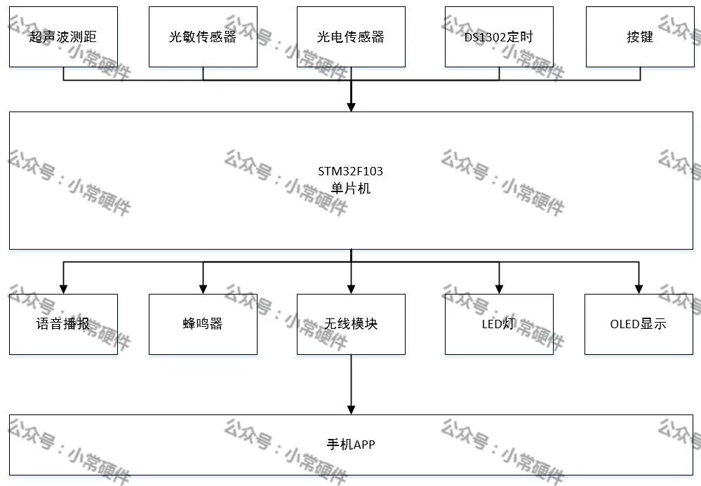 超声波