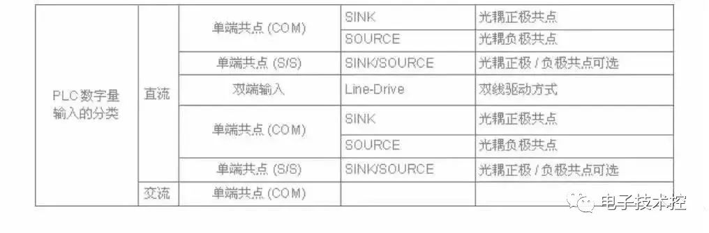 光电耦合器