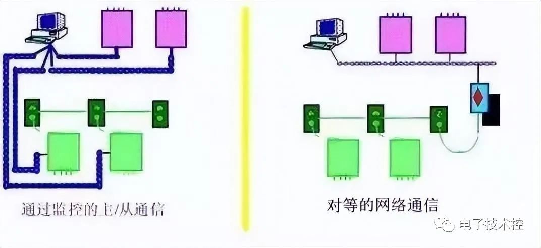 光电耦合器