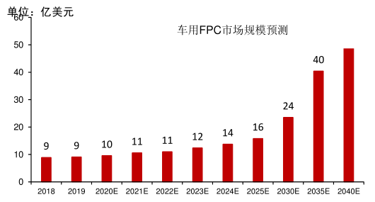 什么是电子屏蔽膜？电磁屏蔽膜工作原理是什么(图7)