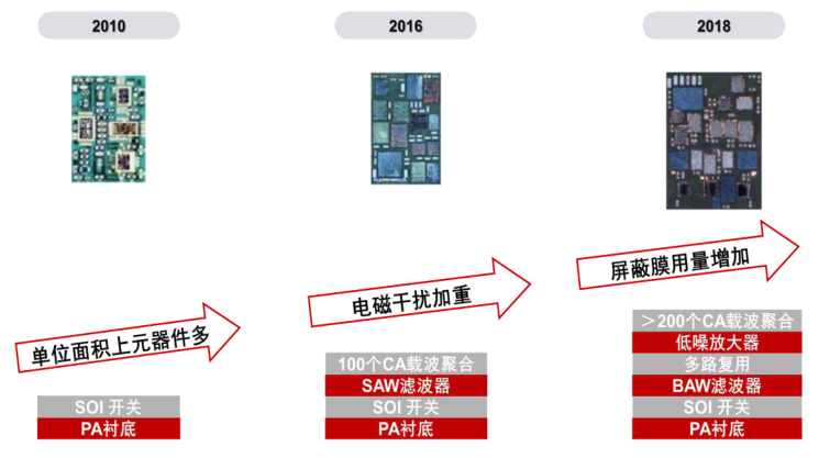 什么是电子屏蔽膜？电磁屏蔽膜工作原理是什么(图10)