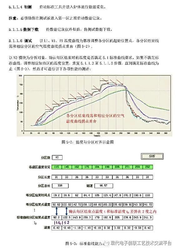 连接器