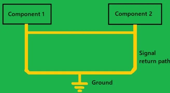 pcb