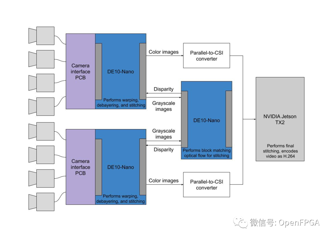 FPGA