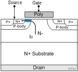 功率MOSFET基本结构：沟槽结构介绍