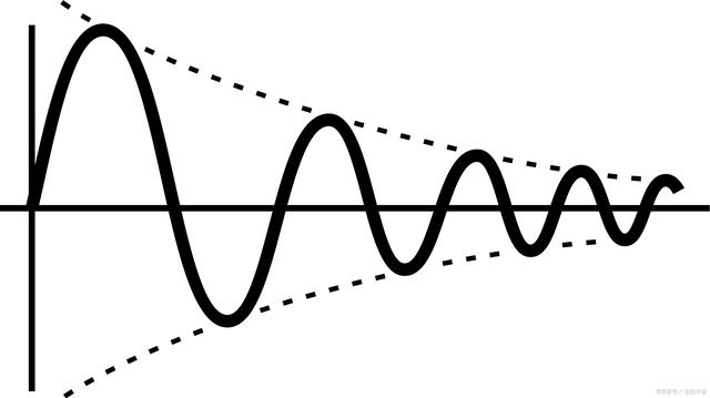 信號<b class='flag-5'>頻域</b>分析的步驟