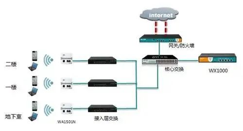 什么是WLAN？无线网络(WLAN)系统中无线AP信道的划分