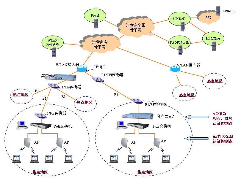 什么是WLAN？无线网络(WLAN)系统中无线AP信道的划分(图2)