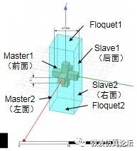 MATLAB仿真