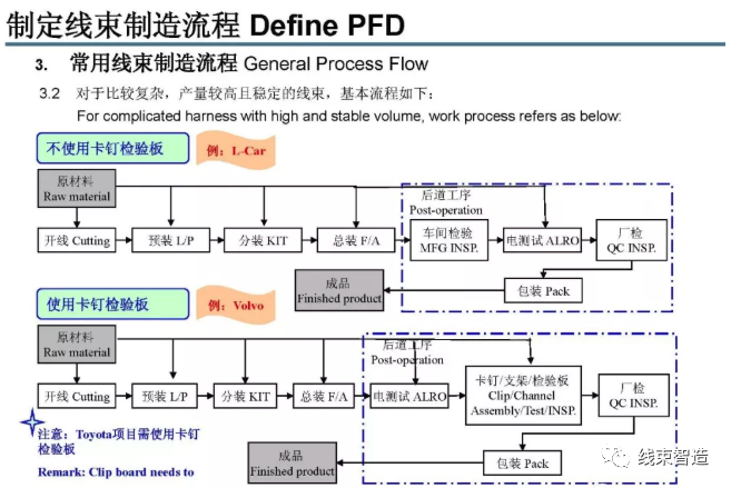 零部件