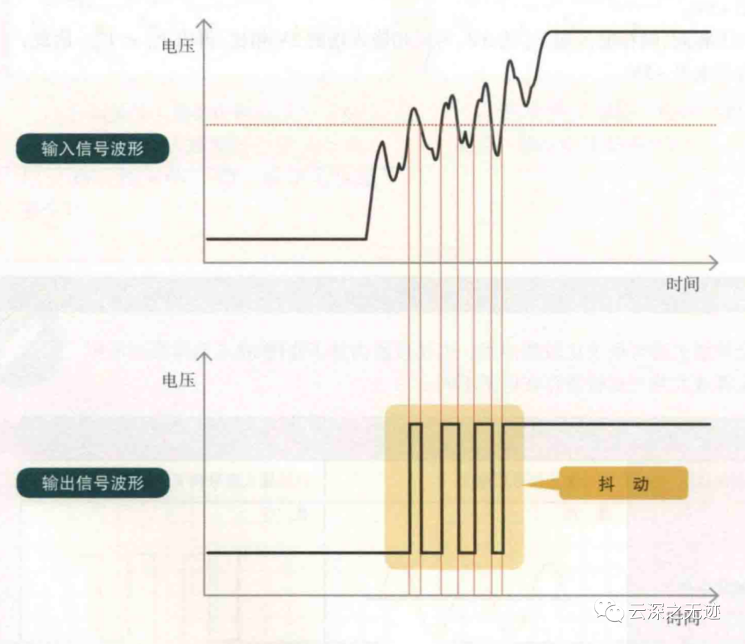 晶体管