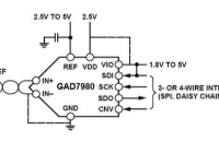 振动数据采集前端可用快速、精密、高分辨率的<b class='flag-5'>GAD7980</b>