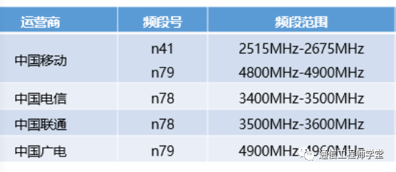 毫米波