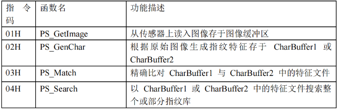 指纹识别