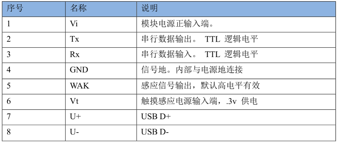 指纹识别