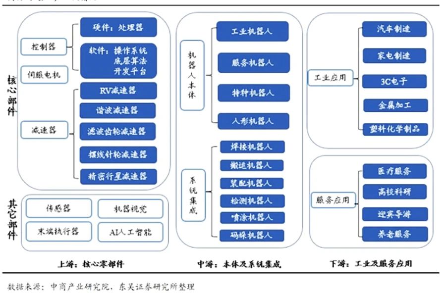 人形机器人