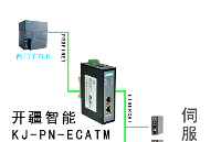 Microflex E190伺服通过EtherCAT转Profinet网关与西门子PLC1200通信