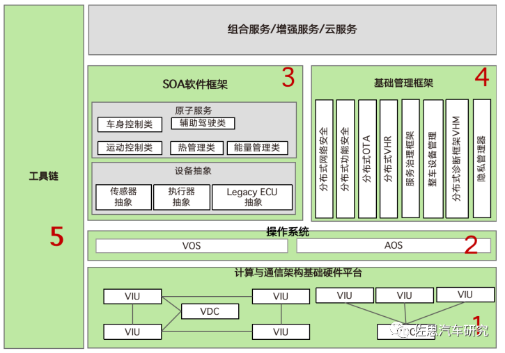 供应链