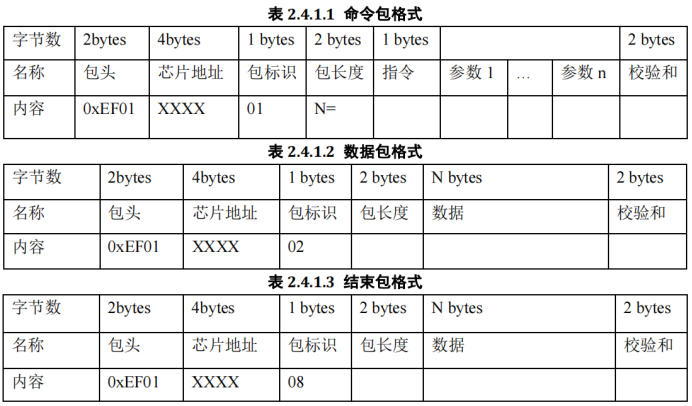 指纹识别