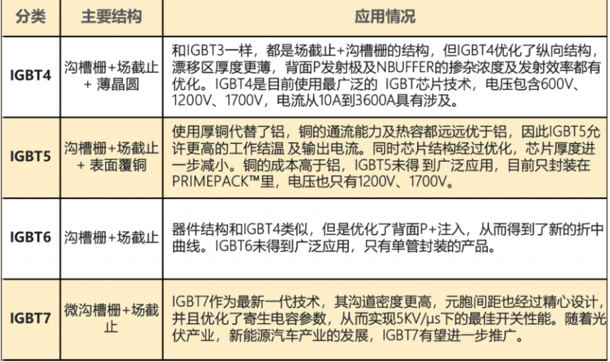 贝茵凯“<b class='flag-5'>第七代</b>大功率<b class='flag-5'>IGBT</b>产品”<b class='flag-5'>12</b>英寸晶圆已成功下线