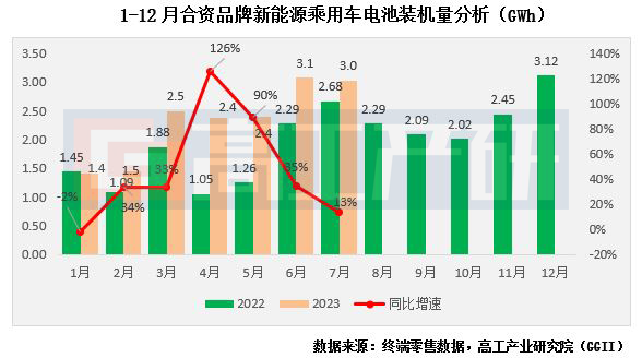 新能源乘用车