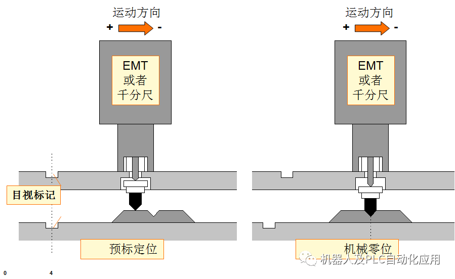 编码盘