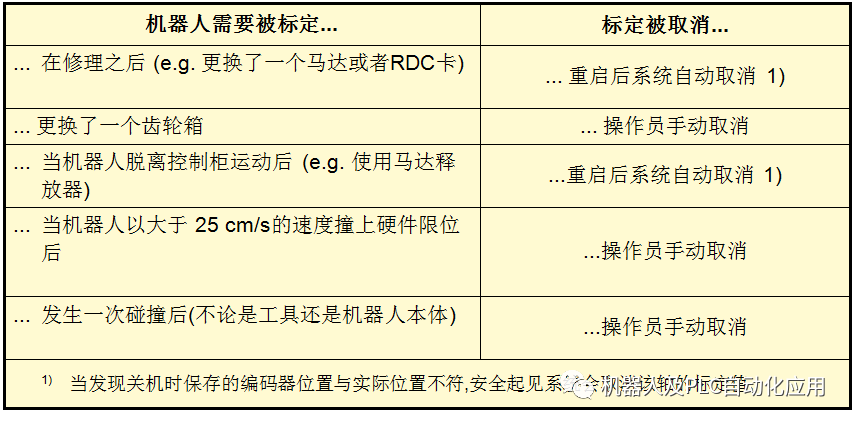 编码盘