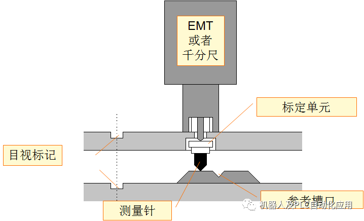 编码盘