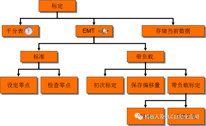 编码盘