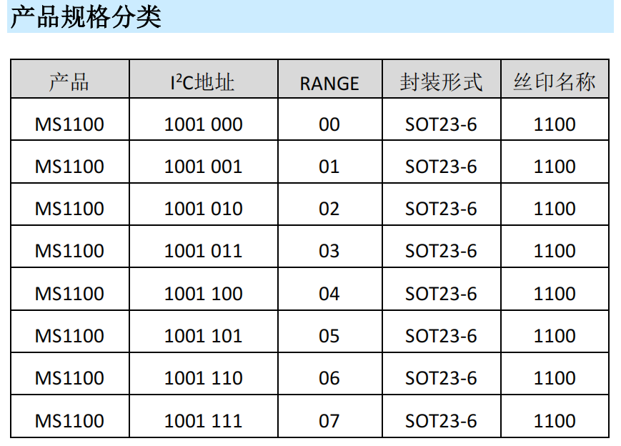 16-bit 内置基准模数<b class='flag-5'>转换</b>器MS<b class='flag-5'>1100</b>