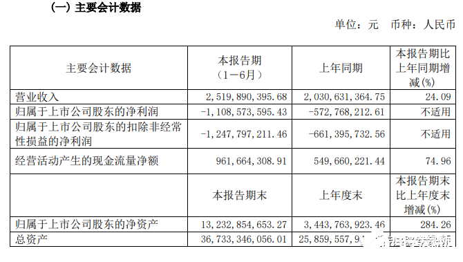 中国半岛·综合体育中国最大规模MEMS代工厂上半年营收252亿元(图1)