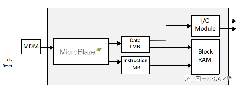 FPGA