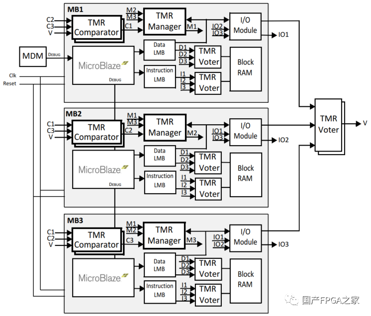 FPGA