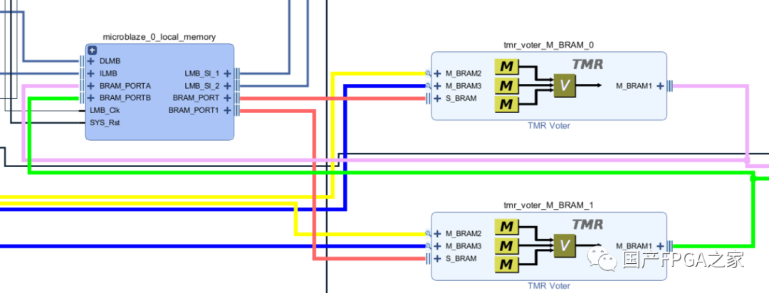 FPGA