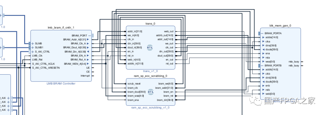 FPGA